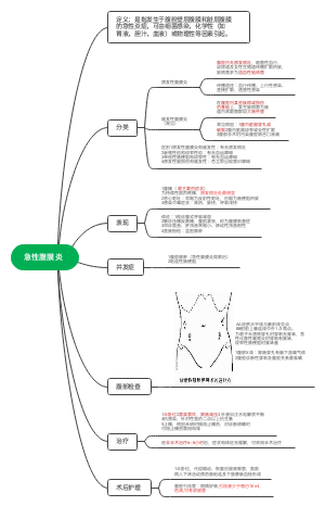 急性腹膜炎