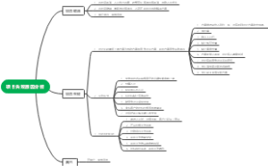 项目失败原因分析