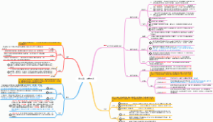 第九章、语言艺术