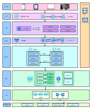 系统架构图(1)