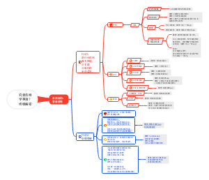怎样学英语？终极秘诀！