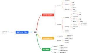 高中数学函数模块知识