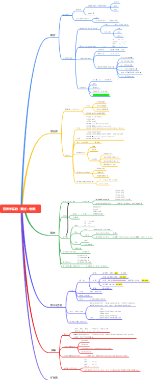 营养与食品卫生学  353 626