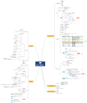 python【笔试】