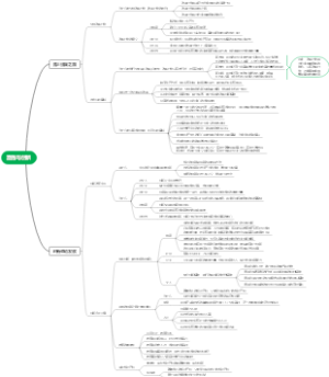 富强与创新