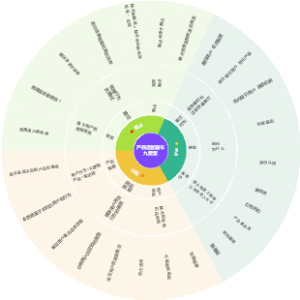 产品运营九要素