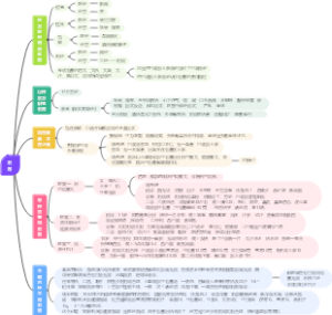 冯世纶：石膏应该这么用
