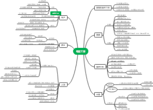 2022年2月春节后工作计划