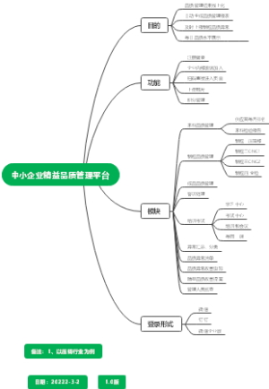 精益品质管理平台