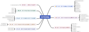 资产评估基础总体知识点梳理
