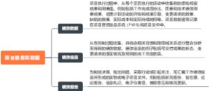 项目信息和数据