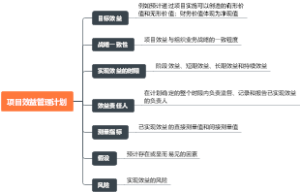 项目效益管理计划