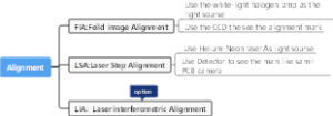 Alignment