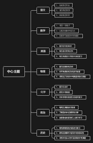 寒假中考复习计划