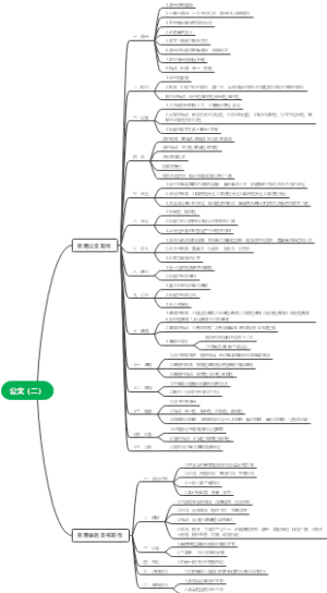 公文（二）思维导图