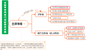 主体账号与子账号的关系