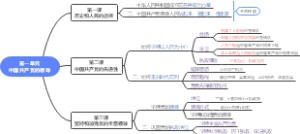 高中政治必修三第一单元 中国共产党的领导