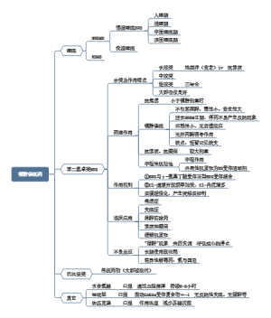 药理学第十三章—镇静催眠药