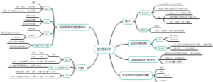 植物生理学受精生理