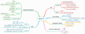 植物生理学受精生理