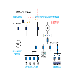 源网荷储现场实训系统预制舱