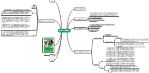 话剧入门与鉴赏.Document