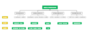 智能安全驾驶监测系统