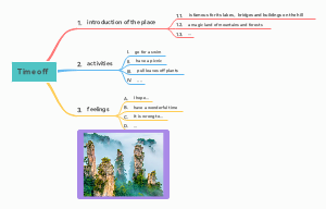 Time off思维导图