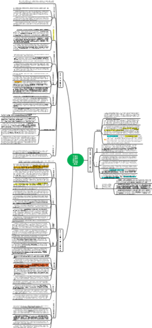 十四五上海市审计工作发展规划