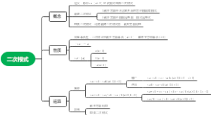 数学—初中，第十六章“二次根式”