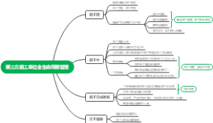 第三方施工单位全生命周期管理