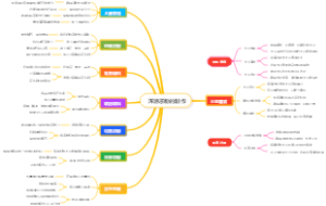 浑源凉粉的制作
