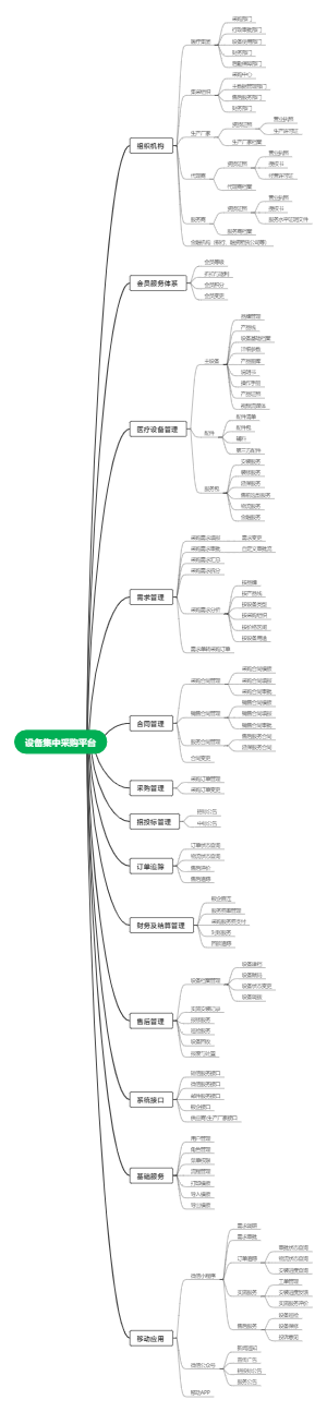 设备集采平台