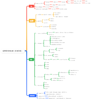 信而安轻创社群（运营）