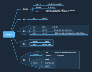 网站与软件推荐