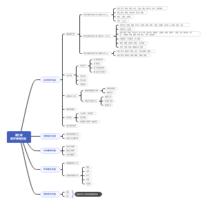 城市绿地规划设计第三章