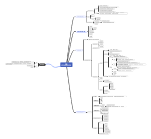城市绿地规划设计第四章