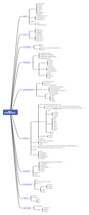 城市绿地规划设计第五章