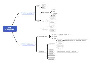 城市绿地规划设计第八章