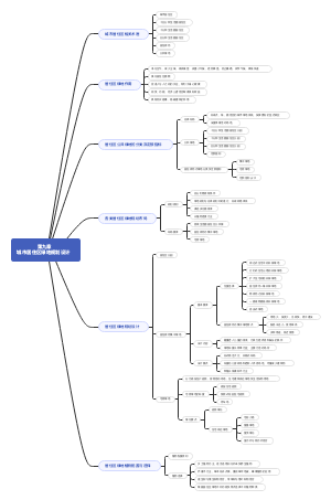 第九章城市绿地规划设计
