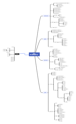 第十章城市绿地规划设计