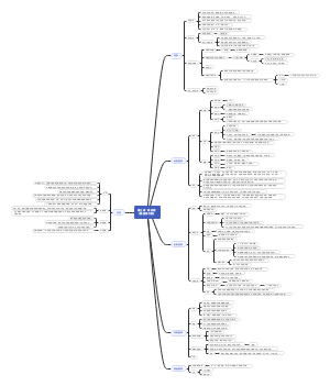 第三章  转折期
