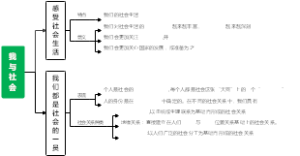 我与社会