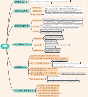 OKR
