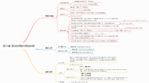 整式的乘法与因式分解