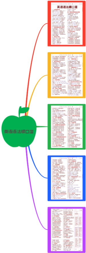 英语语法顺口溜