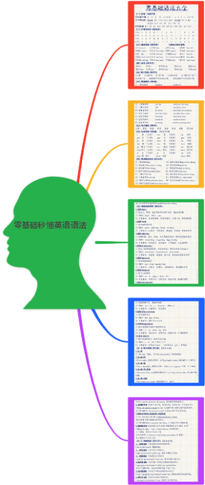 零基础秒懂英语语法