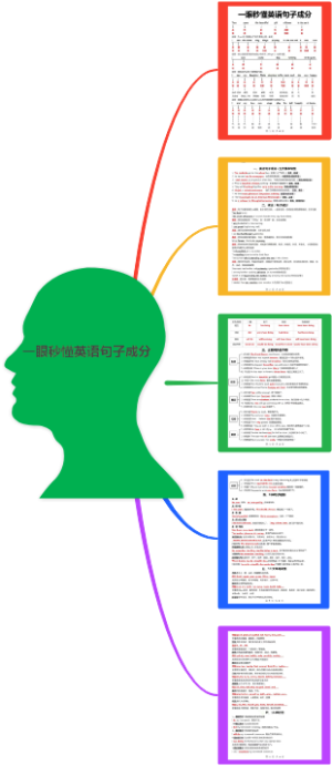 一眼秒懂英语句子成分