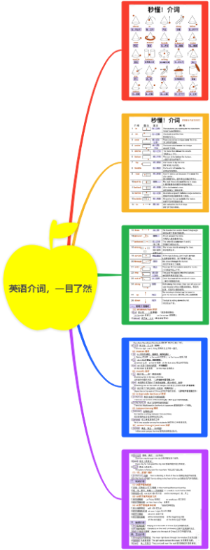 英语介词