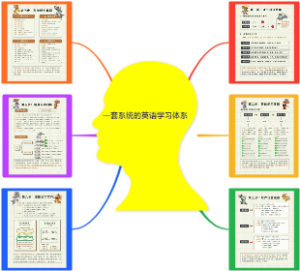 一套系统的英语学习体系